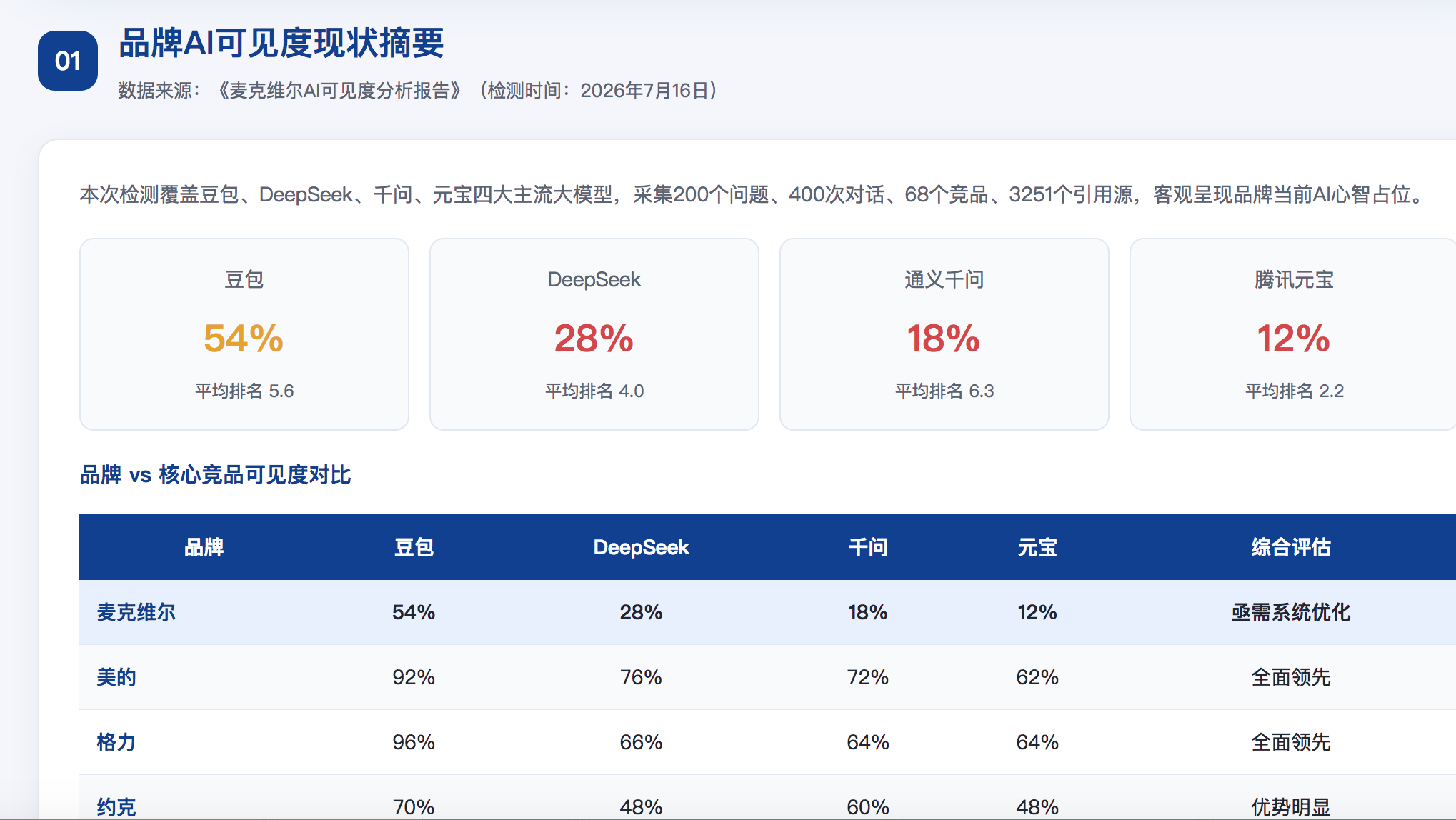 漳州geo分析报告